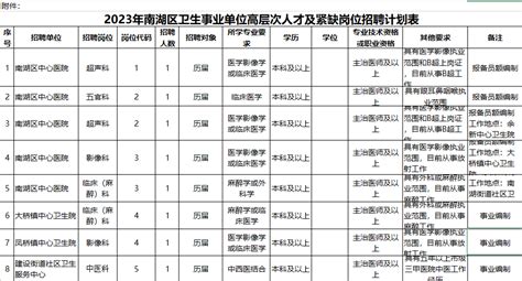 医护招聘招聘8人2023年浙江嘉兴南湖区卫生事业单位公开招聘高层次人才及紧缺岗位8人公告2023 8 16人员专业学历