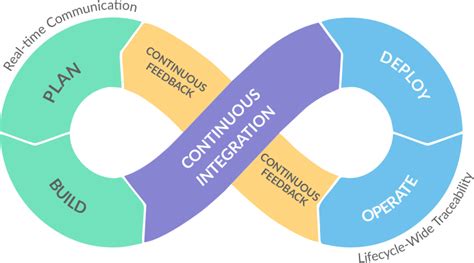 Heres How The Test Harness System Contributes To Automation And