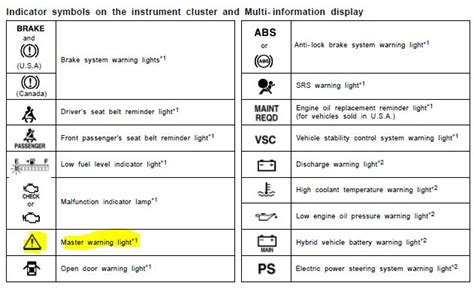 Exclamation Mark On Dashboard Of Car