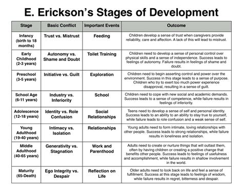 Erikson’s stages of personality development pdf – Ericvisser