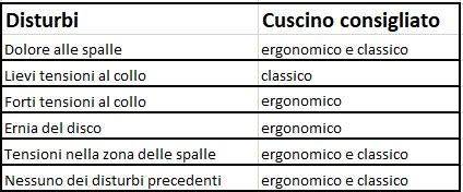 Il Miglior Cuscino Per Dormire Come Scegliere Il Cuscino TEMPUR IT