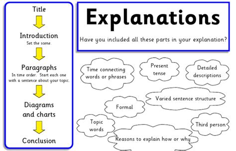 Features Of An Explanation Text Year