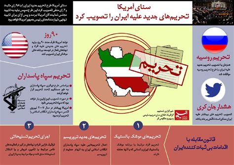 اینفوگرافیک تحریم‌های جدید سنای آمریکا علیه ایران تابناک Tabnak