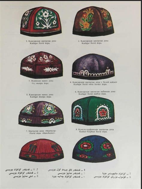 Uyghurs traditional wearings : r/Uyghur