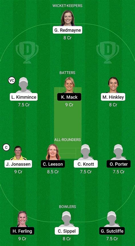 QUN W Vs AM W Dream11 Prediction Fantasy Cricket Tips Today S Playing