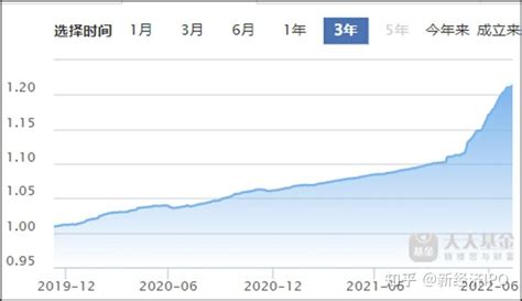 东兴高杠杆债券基金收益高达9 ，机构为何蜂拥出逃？ 知乎