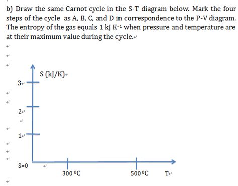 Solved The P V Diagram Below Shows A Carnot Cycle For An Chegg