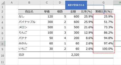 エクセルの絶対参照を使って効率よく数式を貼り付ける