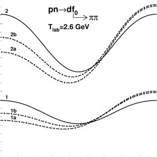 Differential Cross Section Of The Reaction Pnda00 At Tp 2 6 GeV As A