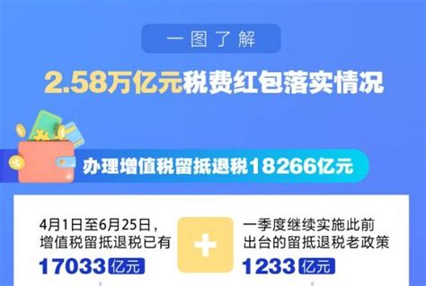 258万亿元“红包”落地 组合式税收政策助稳经济大盘