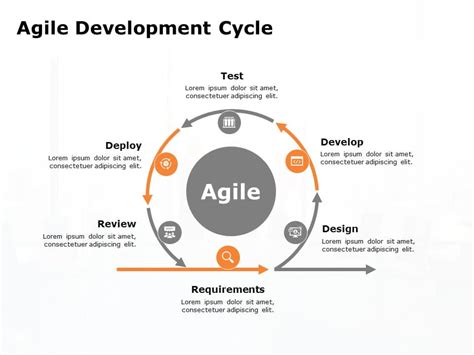 Agile Methodology PowerPoint Template