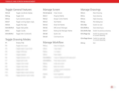 Solution Autocad Keyboard Shortcuts Guide Studypool