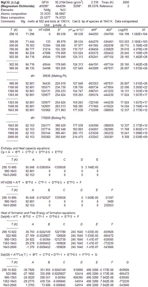 Gas Thermodynamic Tables