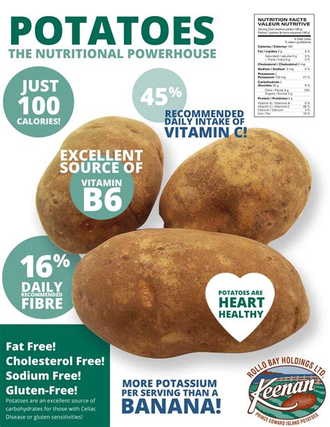 Vitamins In A Potato Skin At Ruth Oconnor Blog