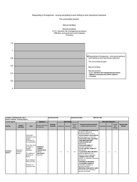 Confined Spaces | Risk Management | Emergency