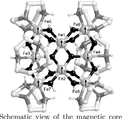 Figure 1 From Effects Of Nuclear Spins On The Quantum Relaxation Of The