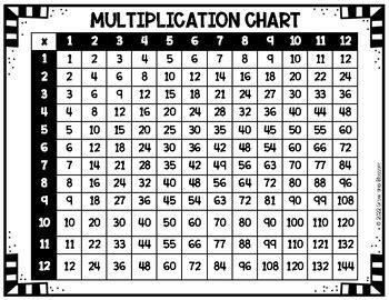 Multiplication Charts Color Coded And B W X12 And X10 By Grow And Blossom