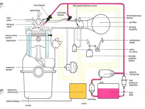 Multi Point Fuel Injection System Ppt