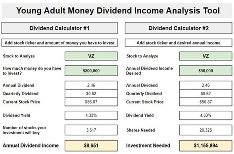 How Much Money Would you Need to Live off Dividend Income? [Free ...