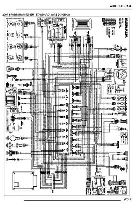 1999 Polaris Sportsman 335 Wiring Diagram