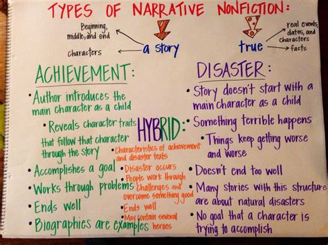 1000+ images about Narrative Nonfiction on Pinterest