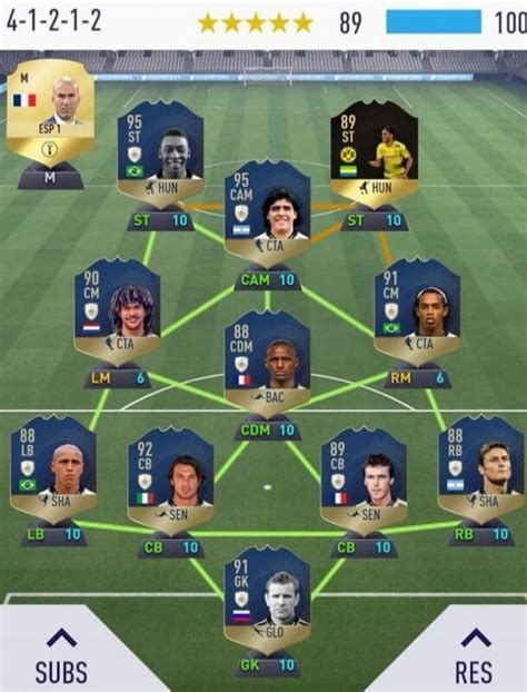 La Squadra Pi Forte Di Sempre Di Ultimate Team Fifautita