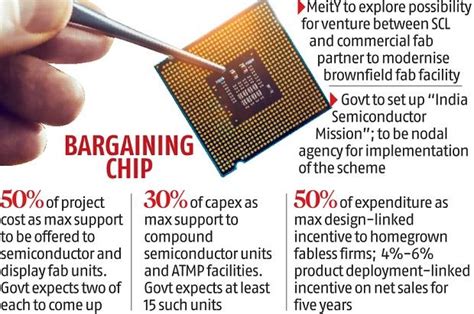 Insights Into Editorial When The Chips Are Down On Indias