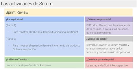 Que Es Una Review En Scrum Infoupdate Org