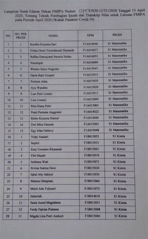 Pengumuman Pengambilan Ijazah Dan Transkrip Nilai Wisuda Bulan April