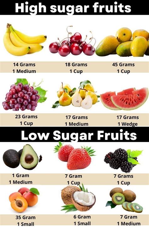 Pin By Mike D On Food And Nutrition High Sugar Fruits Blood Sugar