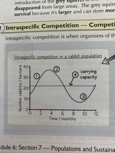 Populations And Sustainability Flashcards Quizlet