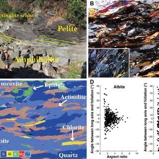 Outcrop And Microscale Appearance Of Amphibolite Schist Metabasalt In