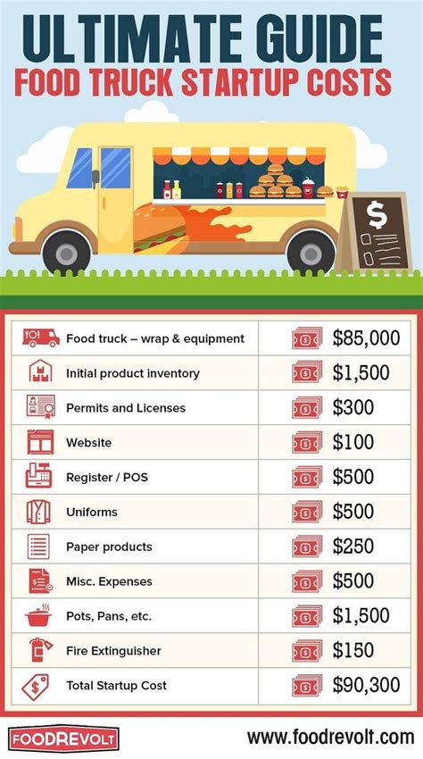 How Much Does It Cost To Supply Food For A Restaurant At Dennisacartero