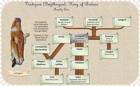 Le Morte D Arthur King Arthur Uther Pendragon Percival Gawain Arthur