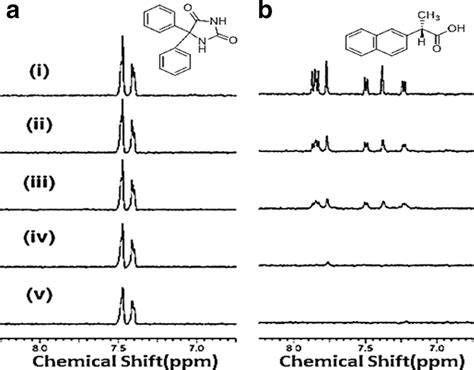 D H Nuclear Magnetic Resonance Nmr Spectra Phenytoin A And