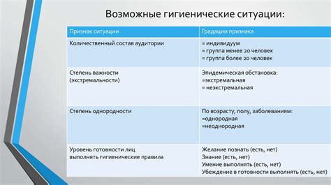 Гигиеническое обучение и воспитание населения - презентация онлайн