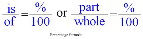 Formula for Percentage