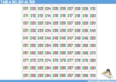 Numeros De 200 A 300 - Números De 200 A 300 - NAZAEDU