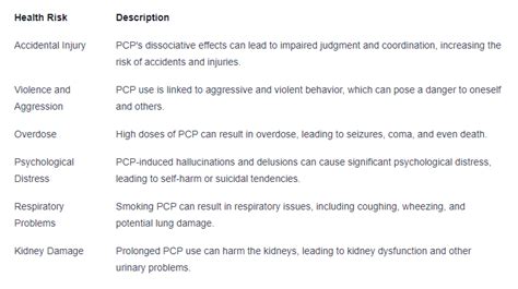 PCP (Angel Dust): Effects, Hazards & Extent of Use