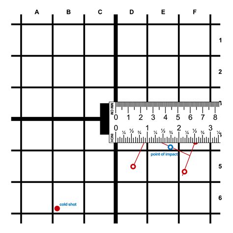 How to Sight In a Scope | Scope Zeroing in Easy Steps