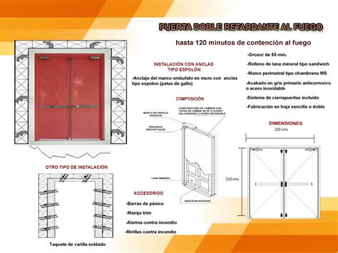 Puertas Contra Incendio