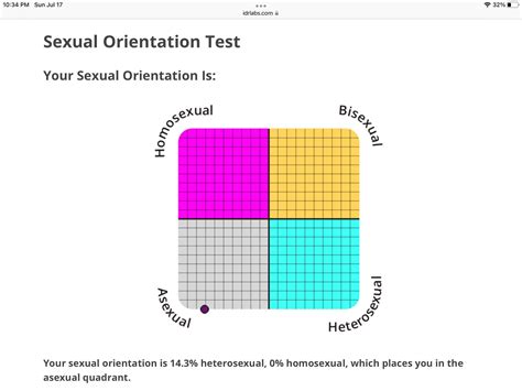 Heres My Sexual Orientation Test Because Everyone Else Is Doing It