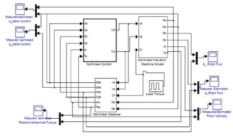 Simulation Block Scheme Download Scientific Diagram