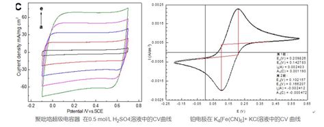 武汉科思特电化学工作站cs150m电化学工作站价格 湖南电化学工作站代理商 长沙创航科学仪器有限公司