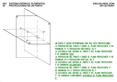 PDF D01 Sistema diédrico Elementos 02 Proyecciones de un punto