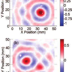 Color Plots Of The Instantaneous Spatial Distribution Of The