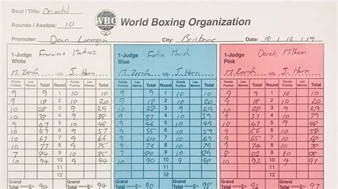 Jeff Horn V Michael Zerafa Scorecard Judges Scores Boxing News The Courier Mail