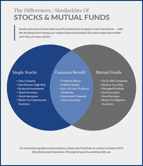 Mutual Funds And Single Stocks Venn Diagram Stocks Vs Mutua