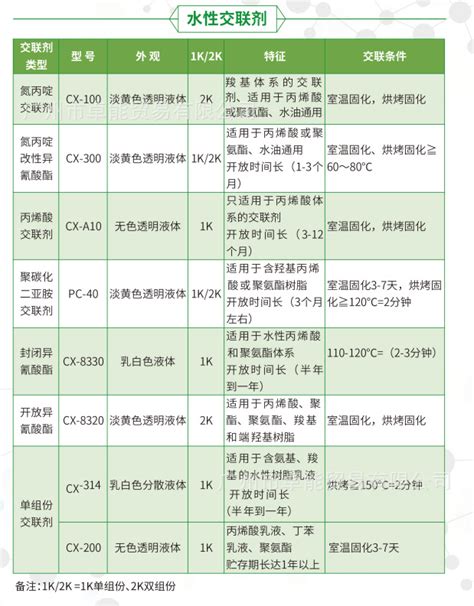 氮丙啶交联剂cx 100水性交联剂三官能低温反应交联剂固化剂水油通 阿里巴巴