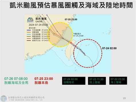 中颱凱米直撲「今進入搖滾階段」 專家：眼牆通過強風驟雨 Ettoday生活新聞 Ettoday新聞雲